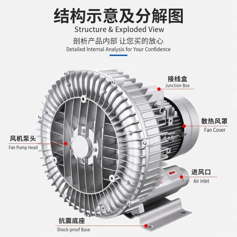 Oil Free Single Stage Drying Blower high quality