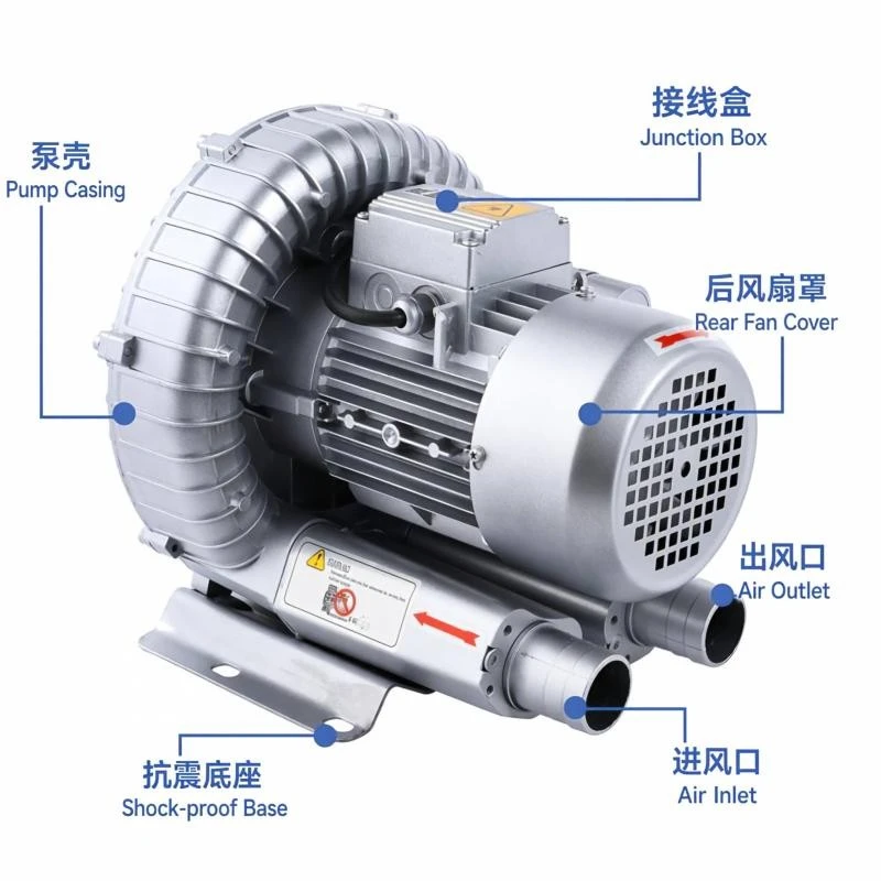 Single Stage Blower For Pond Aeration price