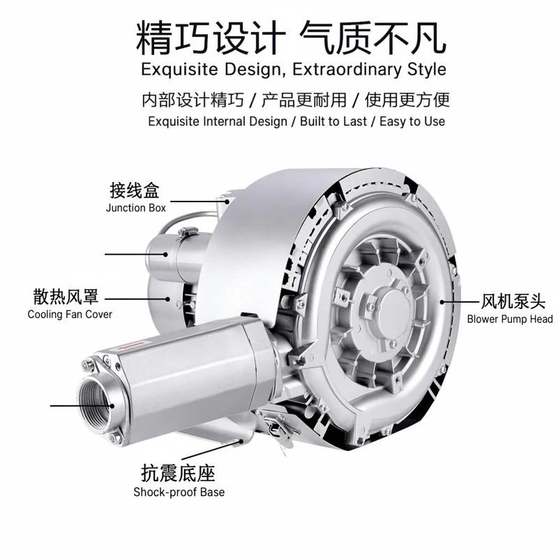 Two Stage Blower High Flow Rate price